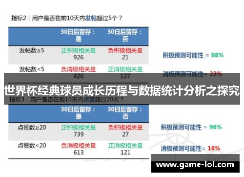 世界杯经典球员成长历程与数据统计分析之探究