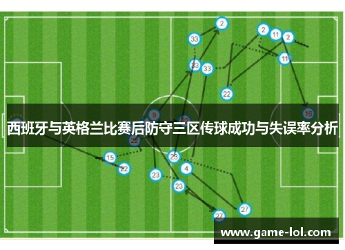 西班牙与英格兰比赛后防守三区传球成功与失误率分析