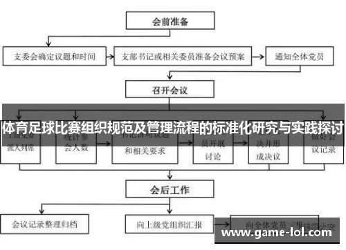 体育足球比赛组织规范及管理流程的标准化研究与实践探讨