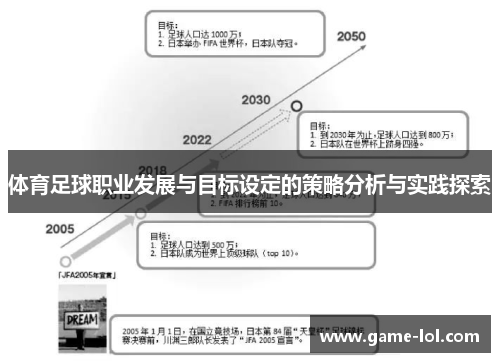 体育足球职业发展与目标设定的策略分析与实践探索