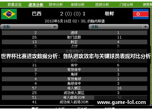 世界杯比赛进攻数据分析：各队进攻效率与关键球员表现对比分析