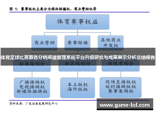 体育足球比赛票务分销渠道管理系统平台升级研究与成果展示分析总结报告