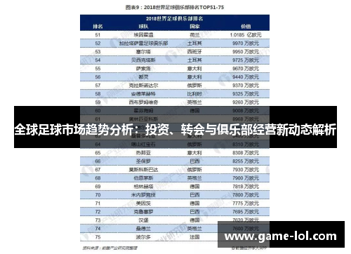 全球足球市场趋势分析：投资、转会与俱乐部经营新动态解析