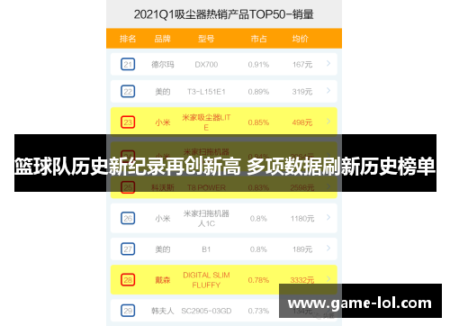 篮球队历史新纪录再创新高 多项数据刷新历史榜单