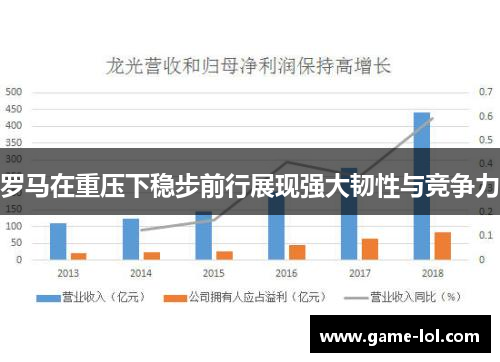 罗马在重压下稳步前行展现强大韧性与竞争力