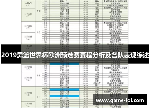 2019男篮世界杯欧洲预选赛赛程分析及各队表现综述