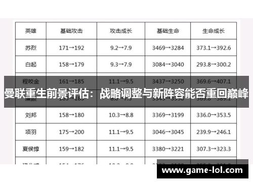 曼联重生前景评估：战略调整与新阵容能否重回巅峰