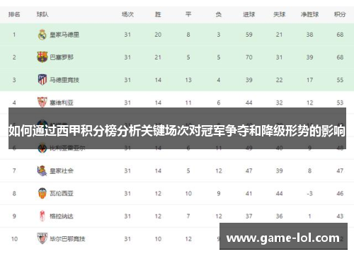如何通过西甲积分榜分析关键场次对冠军争夺和降级形势的影响