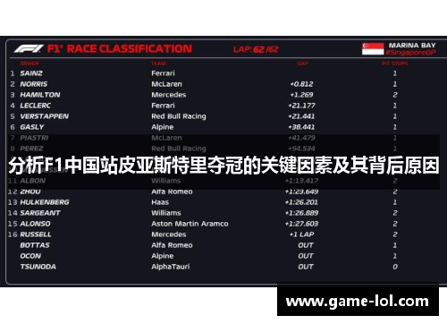 分析F1中国站皮亚斯特里夺冠的关键因素及其背后原因