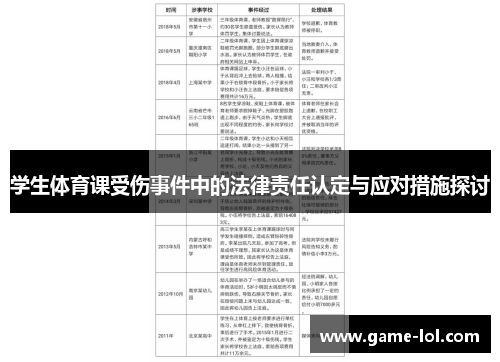 学生体育课受伤事件中的法律责任认定与应对措施探讨