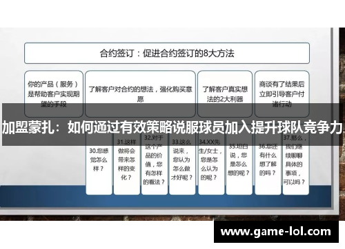 加盟蒙扎：如何通过有效策略说服球员加入提升球队竞争力