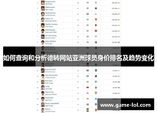 如何查询和分析德转网站亚洲球员身价排名及趋势变化