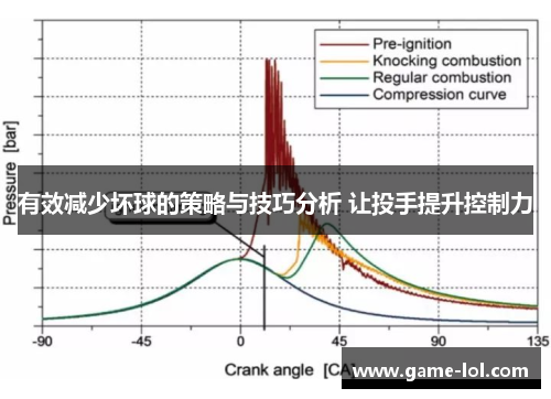 有效减少坏球的策略与技巧分析 让投手提升控制力