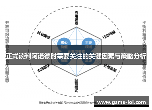 正式谈判阿诺德时需要关注的关键因素与策略分析