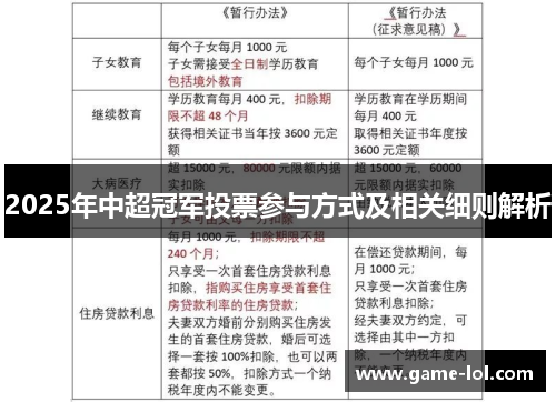 2025年中超冠军投票参与方式及相关细则解析