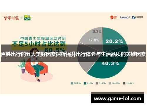 百姓出行的五大美好因素探析提升出行体验与生活品质的关键因素