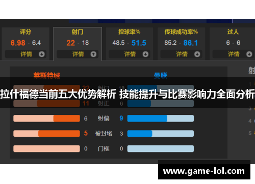 拉什福德当前五大优势解析 技能提升与比赛影响力全面分析